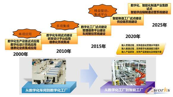 西开电气智能制造发展之路