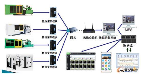 注塑成型MES系统网络拓扑图