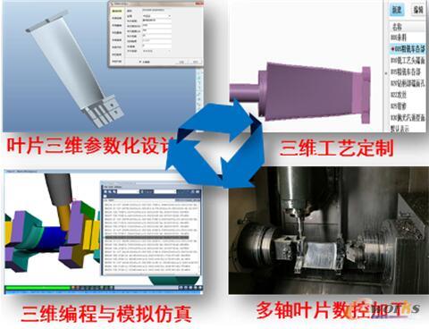 图15 叶片分厂设计工艺一体化平台