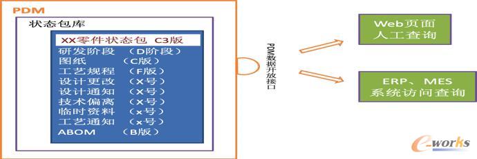 技术状态包服务