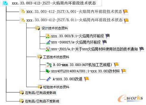 技术状态资料数据结构