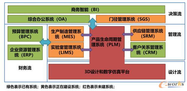 双钱公司信息化平台系统规划