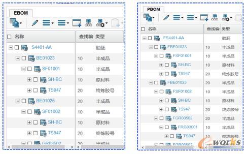 产品EBOM与产品PBOM转换