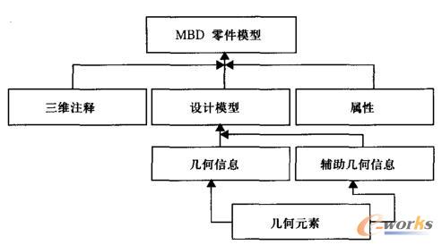 MBD零件模型