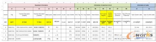 电气负荷清单