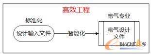 高效工程设计流程