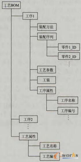 工艺BOM图