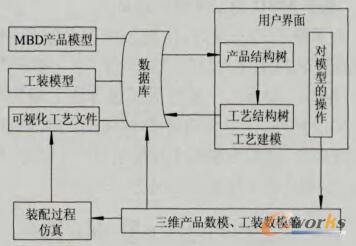 系统技术路线