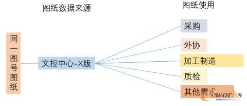 图纸数据来源一致