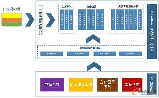系统组成