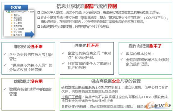 安全性管理