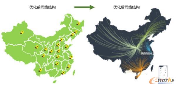 网络优化前后对比