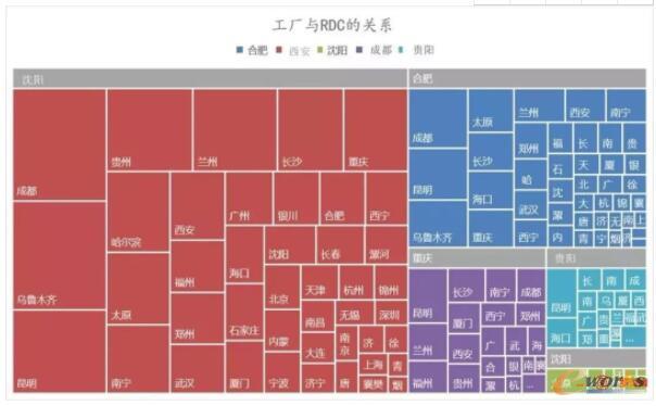 网络层次结构分析