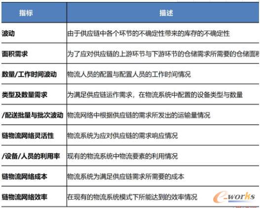 方案评估决策