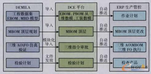 生产现场可视化