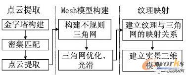 匹配建模原理