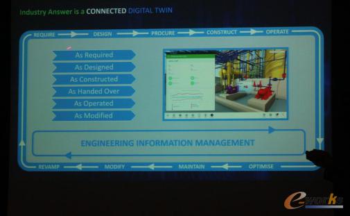 AVEVA工程信息管理平台