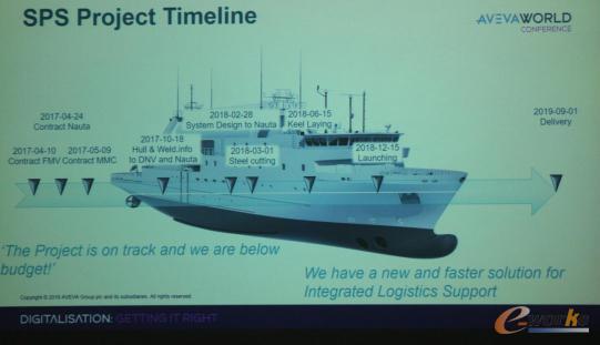 SAAB Kockums新一代舰船项目的时间节点