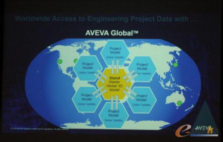 AVEVA Global平台在Equinor的应用