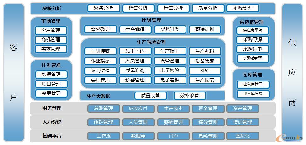 中兴精密系统架构图