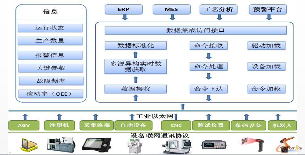 中兴精密机联网系统