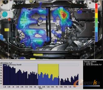 汽车内部噪声源及其强度的计算机图形显示