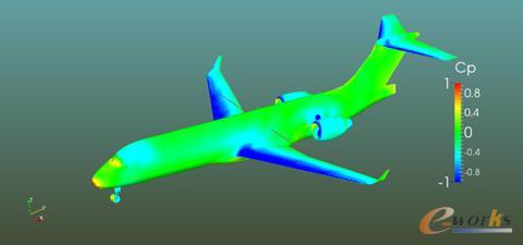 某民航客机作数值仿真的全机压力分布结果云图