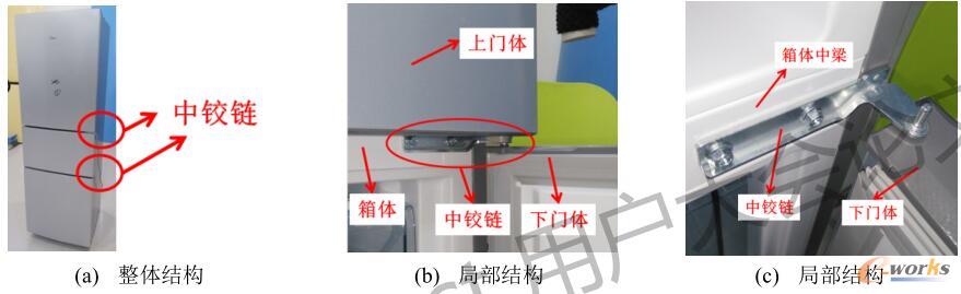 典型三门冰箱中铰链结构示意图