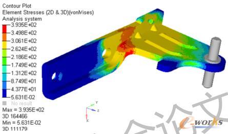 中铰链应力云图
