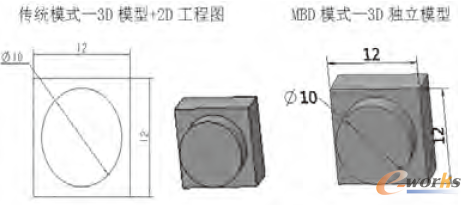 传统模式和MBD模式设计方式比对