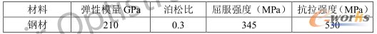 材料参数