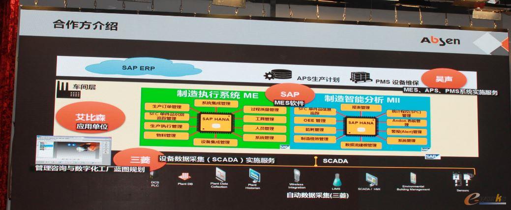 SAP制造执行系统