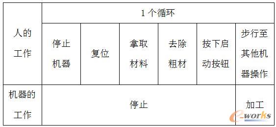 人机分离构成