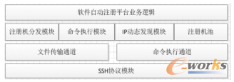 系统的模块组成