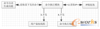 命令执行模块设计