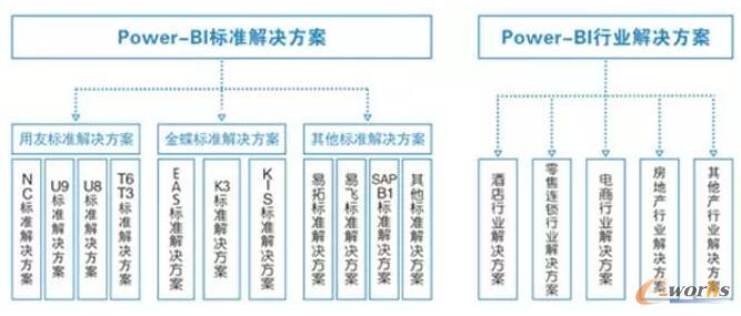 标准分析模型