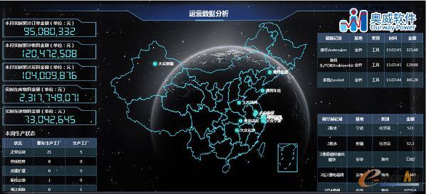 奥威BI效果图