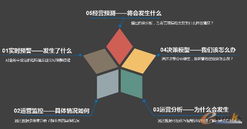 精准决策