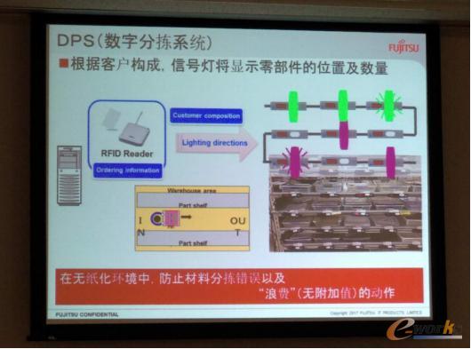 DPS的实际应用