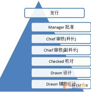 逐级检图体系图