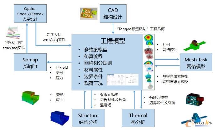 STOP功能概览
