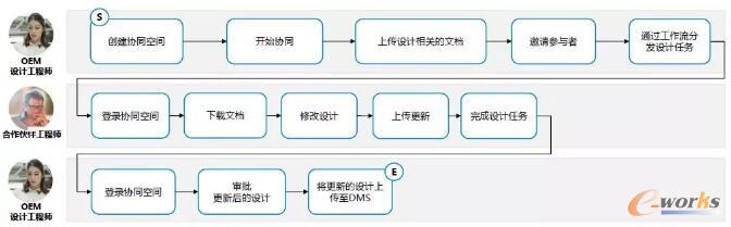 实现跨企业的即时协同交流