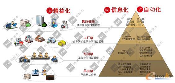 新型精益体系