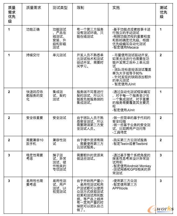 移动应用的测试策略与测试架构