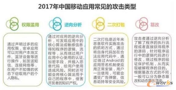 7.24亿手机网民面临着怎样的移动应用安全风险