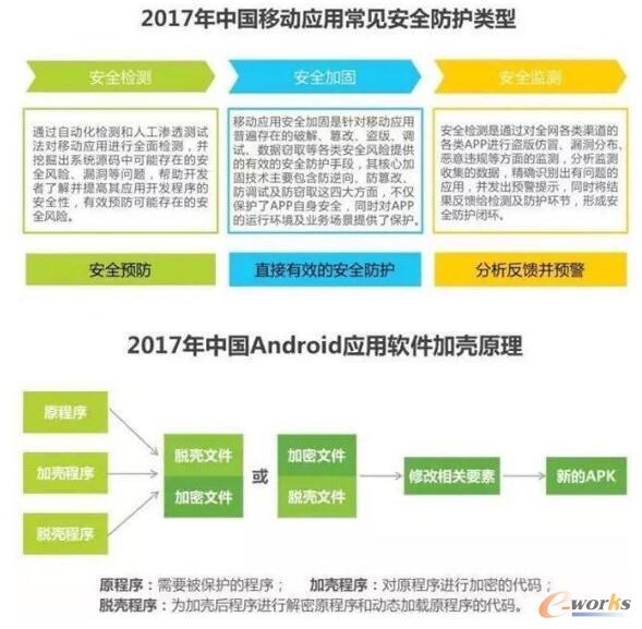 7.24亿手机网民面临着怎样的移动应用安全风险