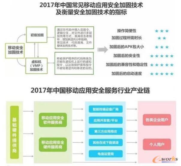 7.24亿手机网民面临着怎样的移动应用安全风险