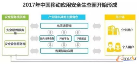 7.24亿手机网民面临着怎样的移动应用安全风险