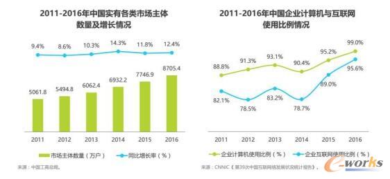 移动办公不是照搬OA 以数据激发价值创新是核心