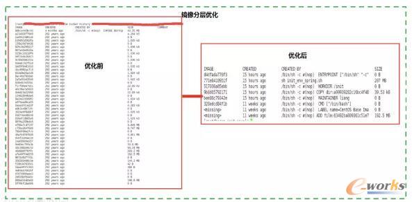 钢铁电商平台的Docker容器云平台建设实践